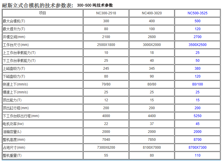 合模機(jī),翻模機(jī),深孔鉆哪個品牌最好?當(dāng)然耐斯合模機(jī),翻模機(jī),深孔鉆最好了