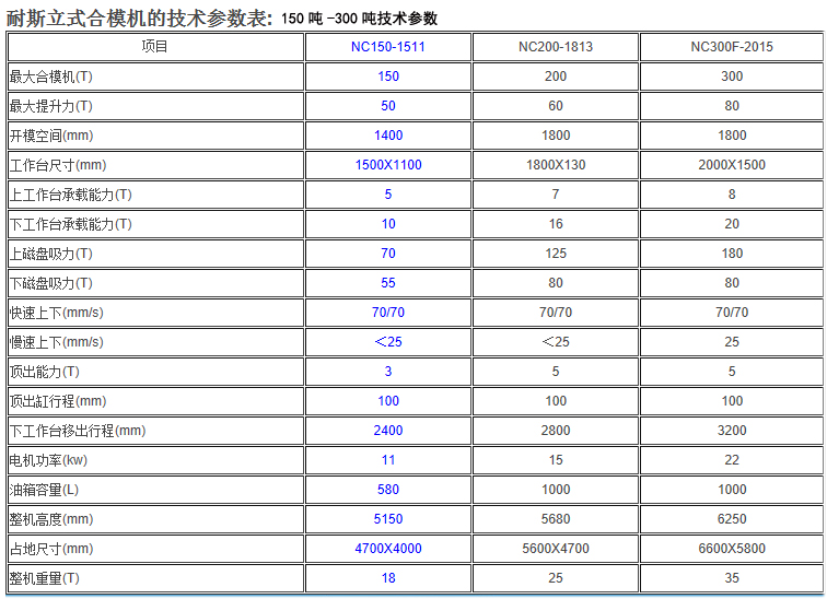 價格最低的合模機(jī),翻模機(jī),深孔鉆?耐斯合模機(jī),翻模機(jī),深孔鉆性價比最高