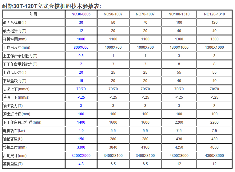 深圳合模機(jī),翻模機(jī),深孔鉆,電控磁盤哪家好?當(dāng)然東莞耐斯合模機(jī),翻模機(jī),深孔鉆,電控磁盤