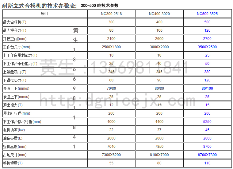 買合模機(jī)肯定選擇東莞耐斯500噸合模機(jī),翻模機(jī),深孔鉆,CNC磁盤