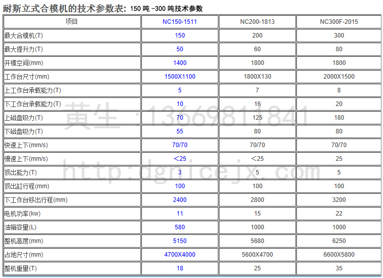 合模機(jī)上下工作臺復(fù)位精度計算方法