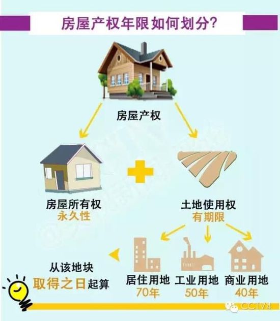 耐斯合模機(jī),翻模機(jī),深孔鉆告訴您房屋所有權(quán)是永久的 只要不塌就一直歸產(chǎn)權(quán)人