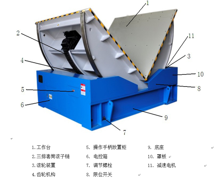 最好的翻模機(jī)耐斯機(jī)械10.20.30.50噸翻模機(jī),合模機(jī),深孔鉆,棒料機(jī),CNC電磁盤