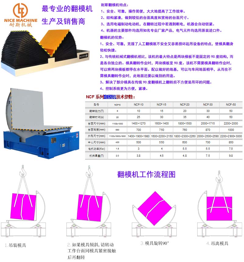 誰與爭(zhēng)鋒-最新技術(shù)可以180度翻轉(zhuǎn)的耐斯液壓平板翻模機(jī)