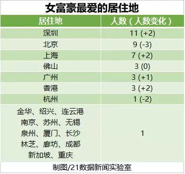 模具制造行業(yè)最佳利器—耐斯合模機，翻模機，深孔鉆，CNC加工中心用磁盤話你知：全球最有錢的5個女人來自中國，自豪吧！