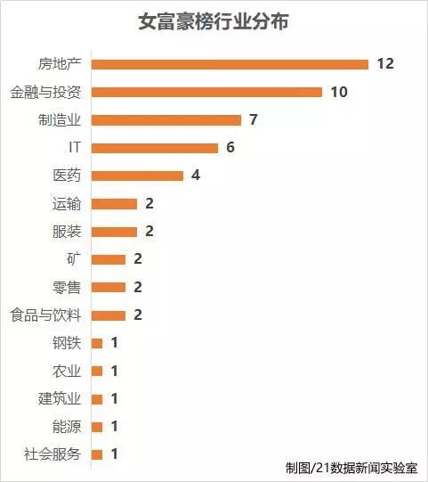 模具制造行業(yè)最佳利器—耐斯合模機，翻模機，深孔鉆，CNC加工中心用磁盤話你知：全球最有錢的5個女人來自中國，自豪吧！