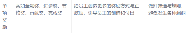 耐斯合模機(jī)翻模機(jī)深孔鉆與您分享:底薪+提成已經(jīng)out,導(dǎo)入這16種加薪模式，我怕誰(shuí)！