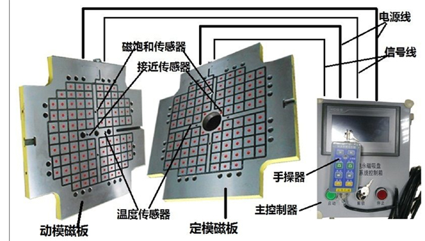 最常用注塑機快速換模系統(tǒng)的主要結(jié)構(gòu)